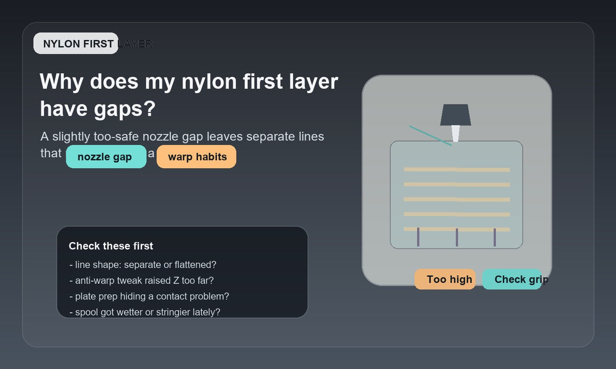 Illustration of a nylon first layer printing with visible gaps between lines near the nozzle, highlighting a too-high nozzle gap and weak startup bed contact.