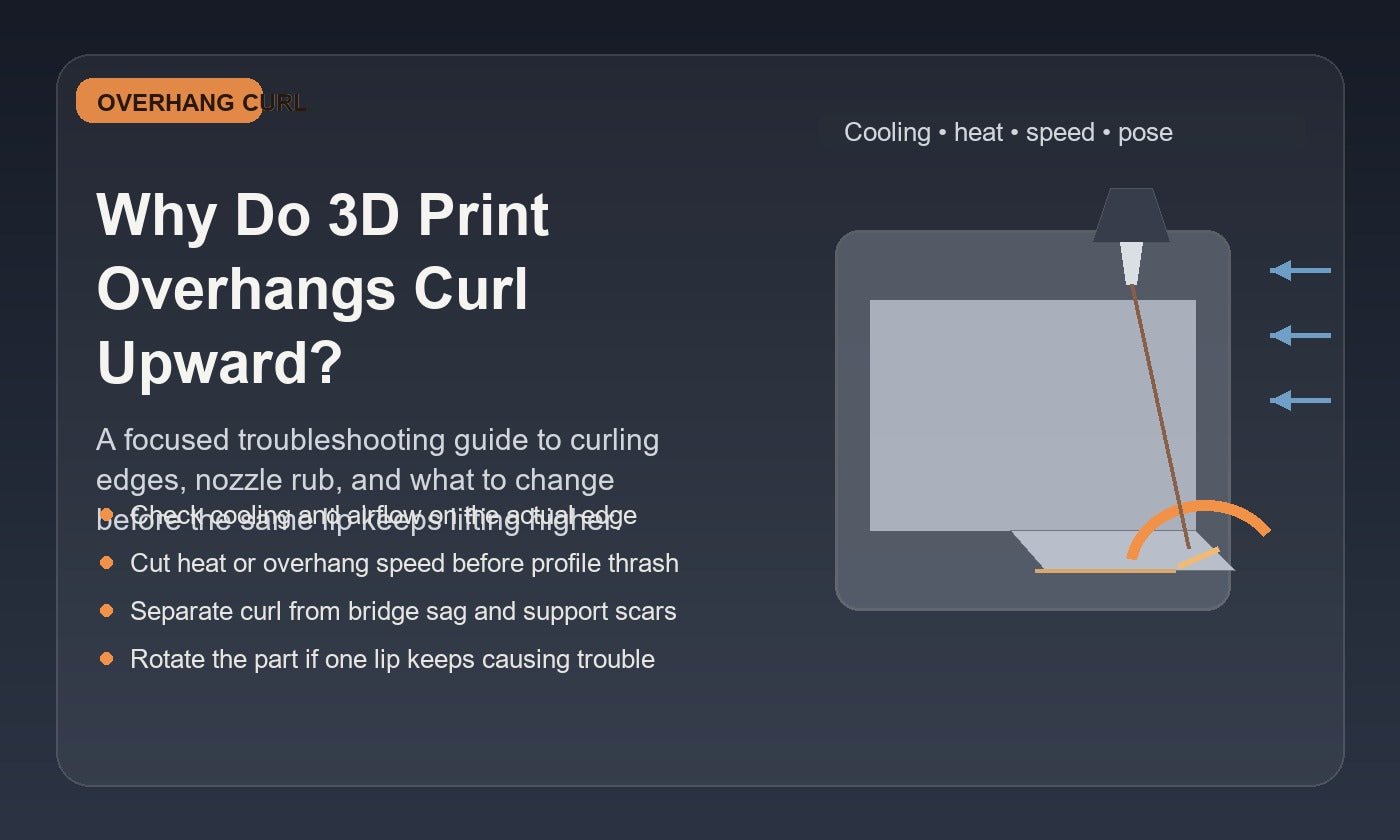 Illustration of a 3D print overhang curling upward at the edge while the nozzle passes nearby, showing cooling, heat, speed, and geometry as likely causes.