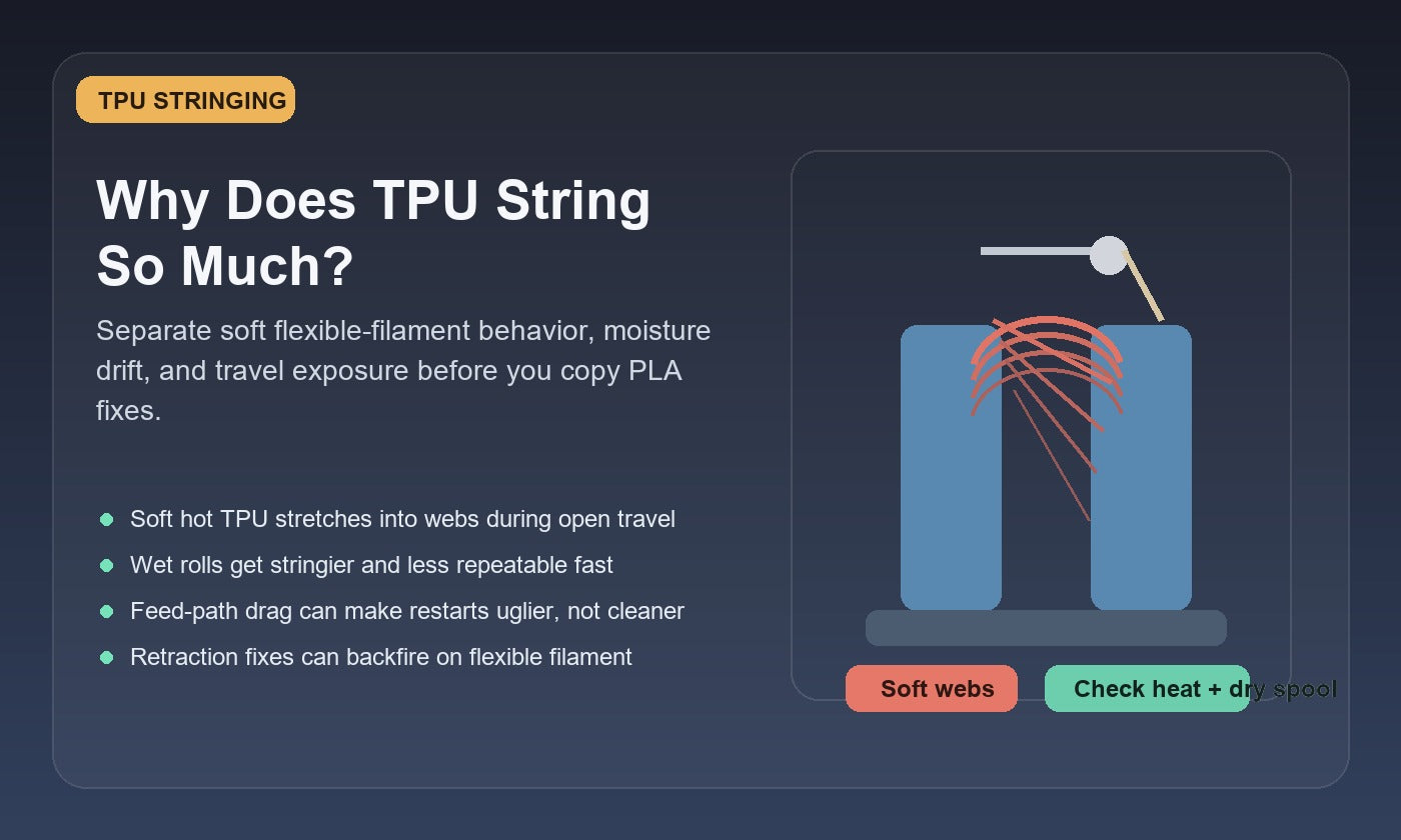 Illustration of TPU stringing between two printed towers, showing soft flexible filament webs during travel moves.