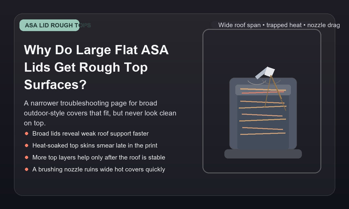 Illustration of a large flat ASA lid with a rough patchy top surface, dragged top lines, and heat-soaked roof distortion on a 3D printed cover.