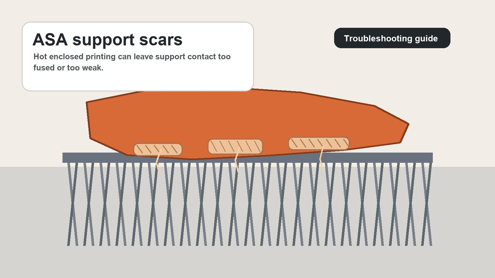 Illustration of an ASA 3D print resting on support with visible scarred support-contact patches under the part.