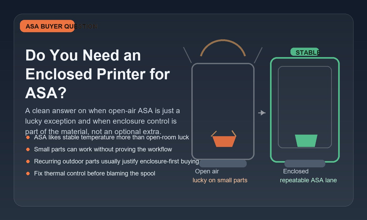 Illustration comparing open-air and enclosed ASA 3D printing, showing open-air corner lift risk and the more stable enclosed workflow.