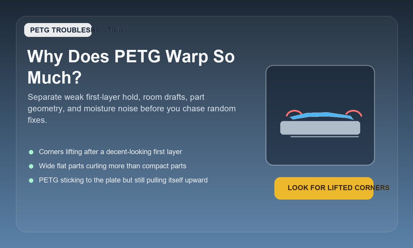Illustration of a PETG print lifting at the corners on a build plate for a troubleshooting article about PETG warping.