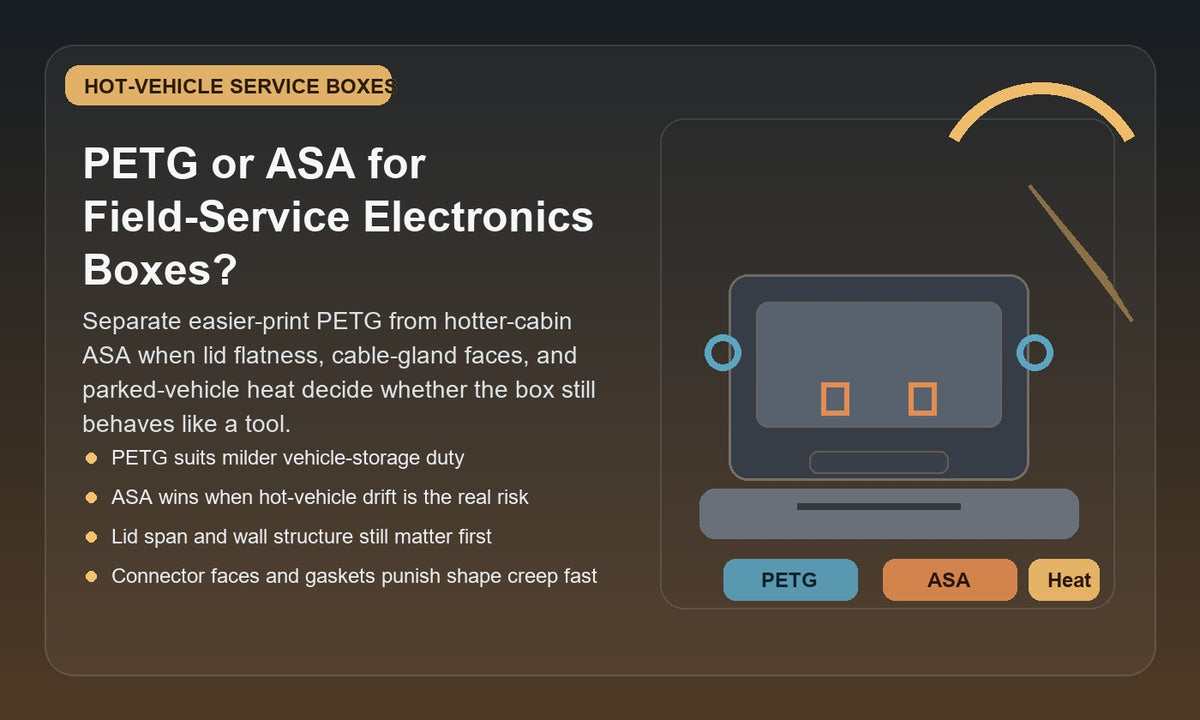 Illustration of a 3D printed field-service electronics box stored inside a hot work vehicle, comparing PETG and ASA for heat, lid alignment, cable-gland faces, and long-term shape stability.