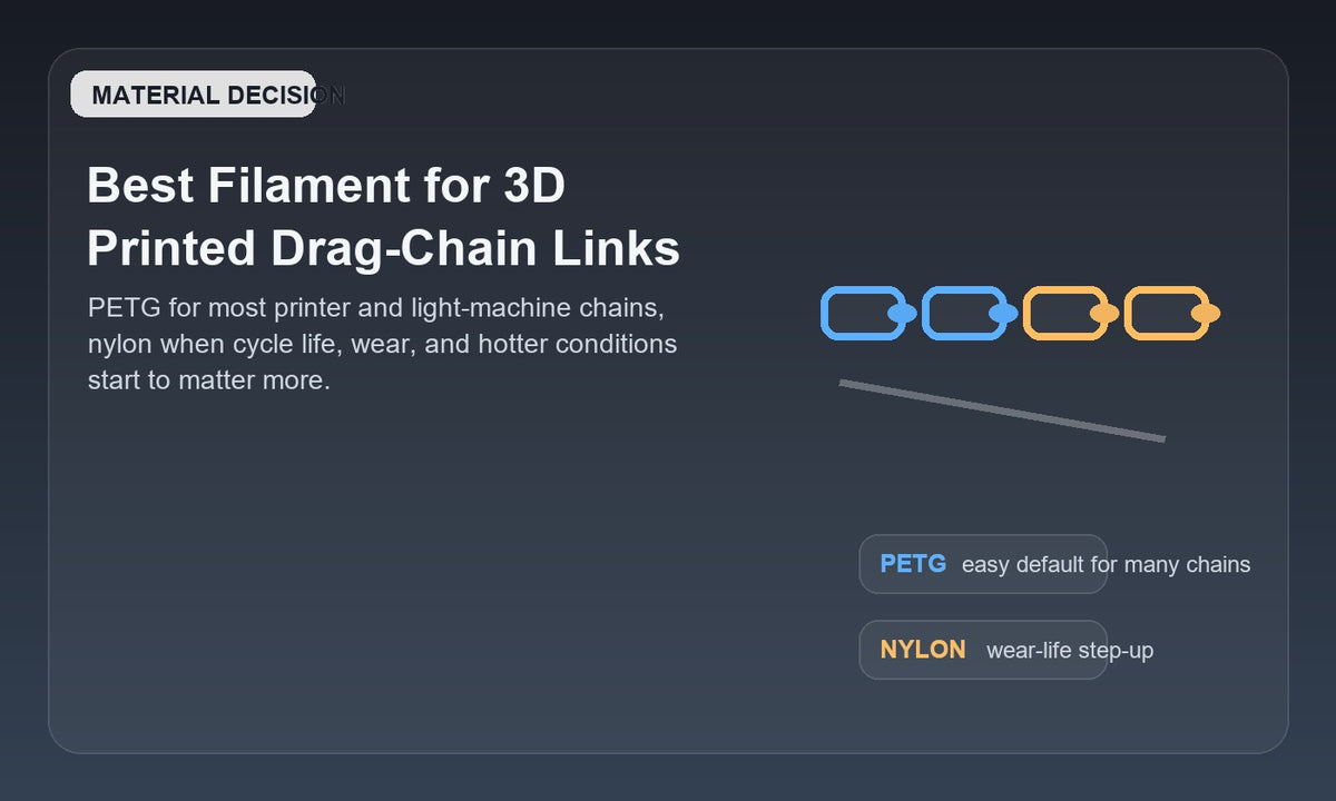 Illustration of linked drag-chain segments representing a PETG versus nylon material decision for printed cable chains.