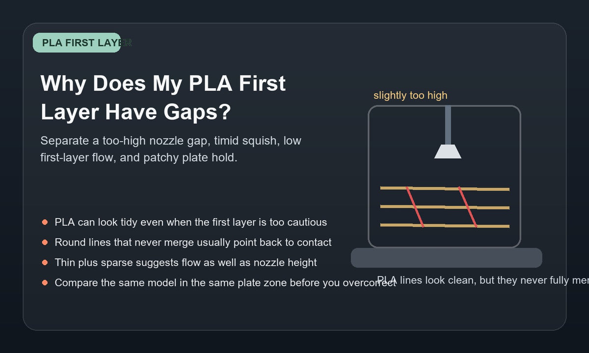 Illustration of a PLA first layer with visible gaps between lines on a build plate, showing a slightly too-high nozzle gap and poor line merge.