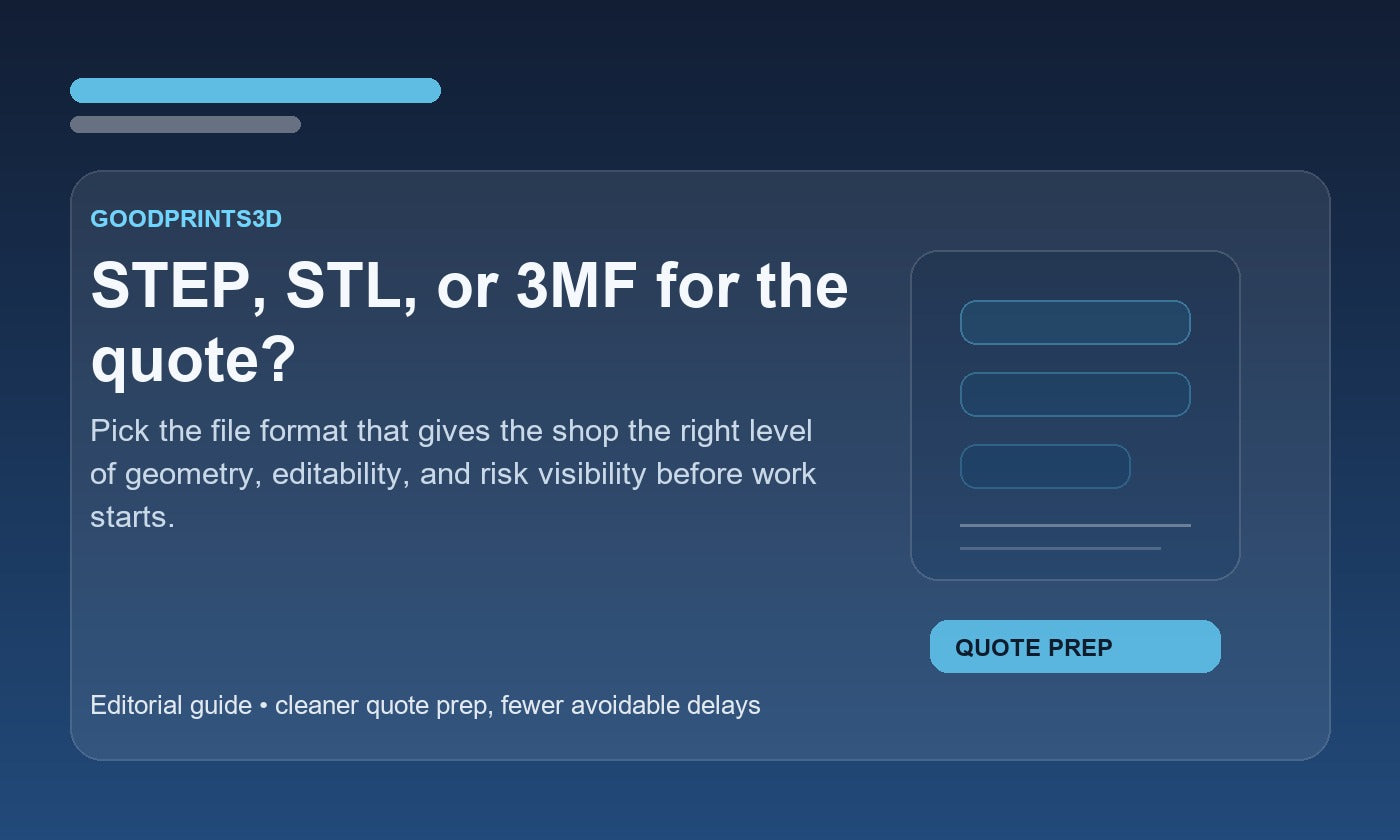 Branded GoodPrints3D article image for a guide about whether to send STEP, STL, or 3MF for a custom 3D printing quote.