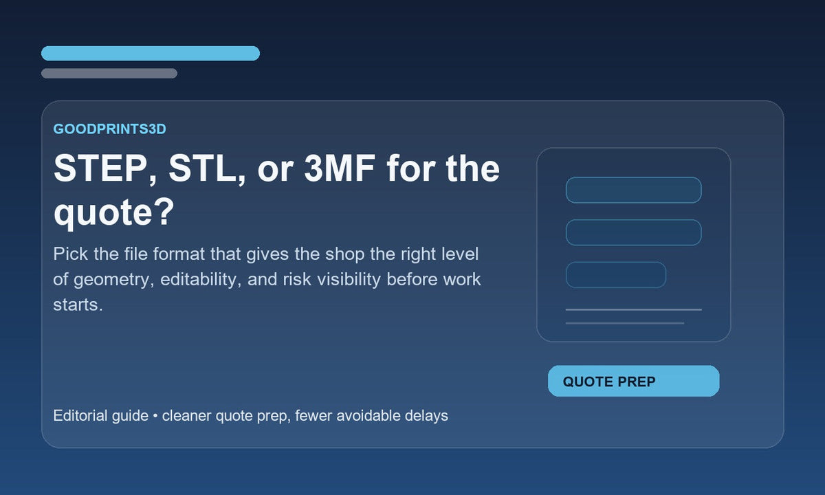 Branded GoodPrints3D article image for a guide about whether to send STEP, STL, or 3MF for a custom 3D printing quote.