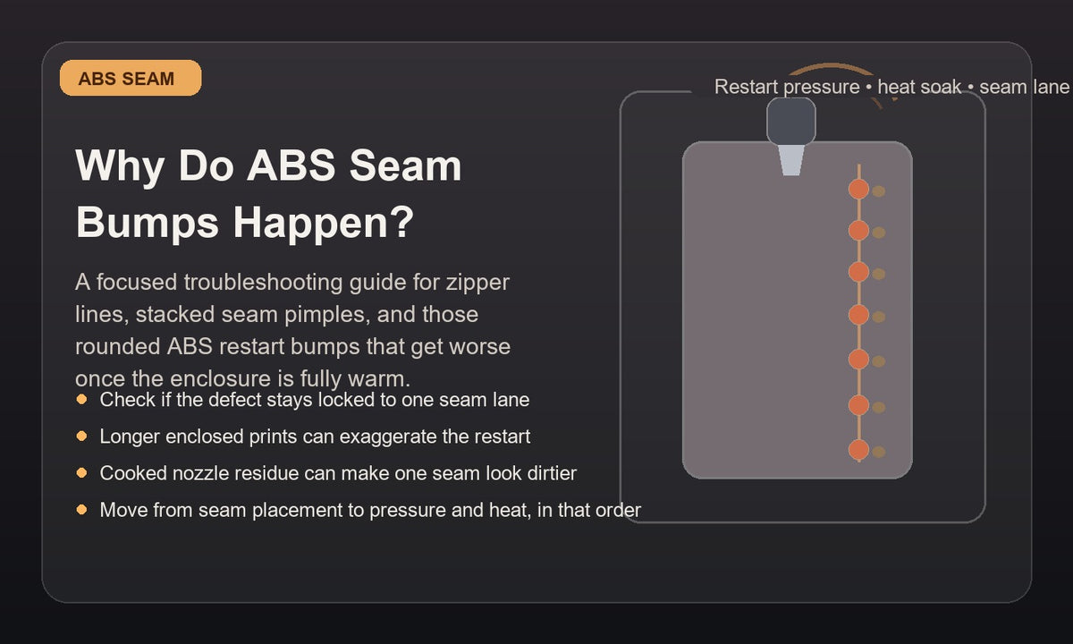 Illustration of an ABS 3D print with a visible vertical seam line of rounded bumps on a wall near a hot nozzle inside an enclosed printer.