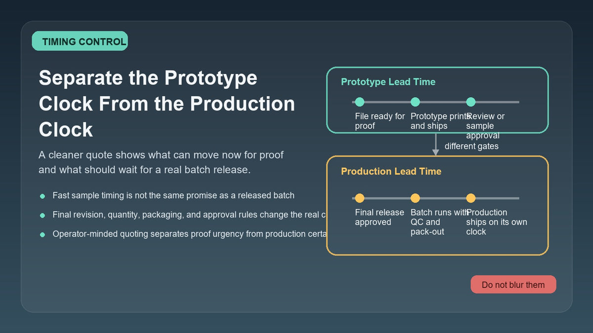 Illustration showing a short prototype timeline and a separate production timeline in a custom 3D printing quote workflow.