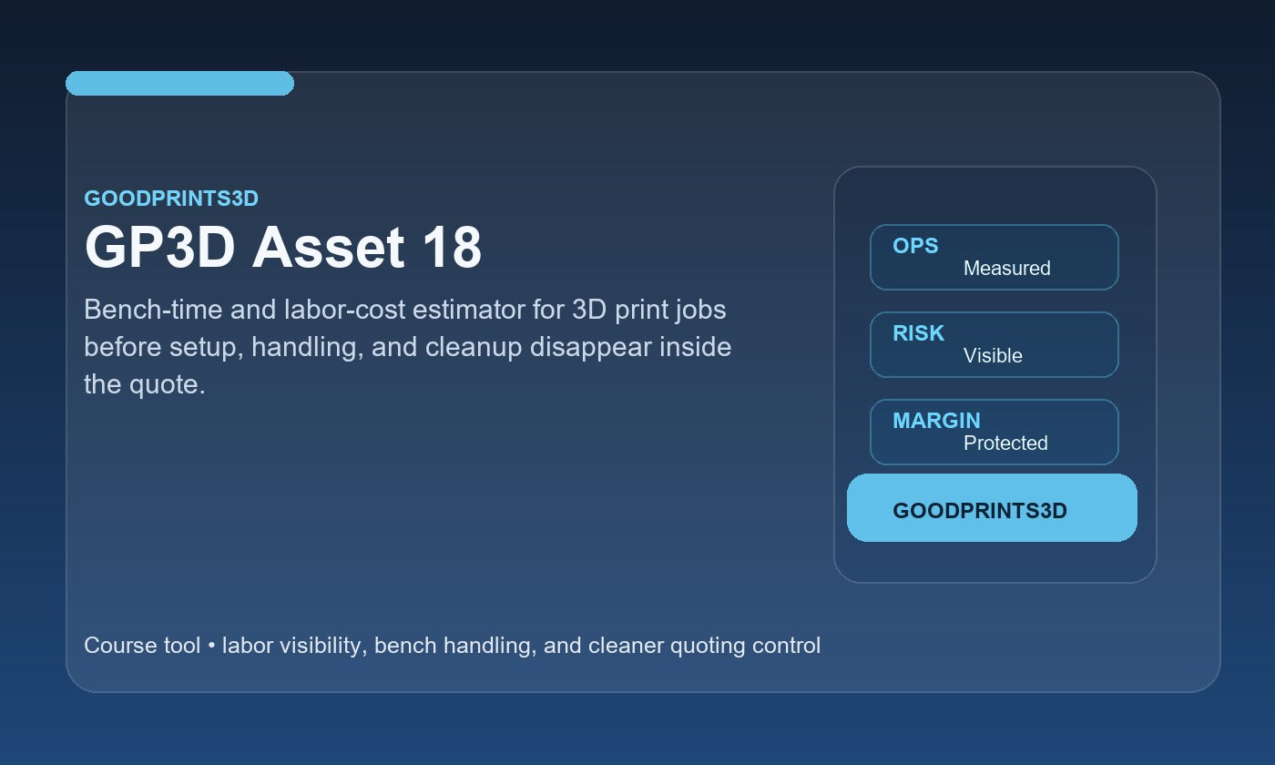 Branded GoodPrints3D image for GP3D Asset 18, a bench-time and labor-cost estimator for 3D print jobs.