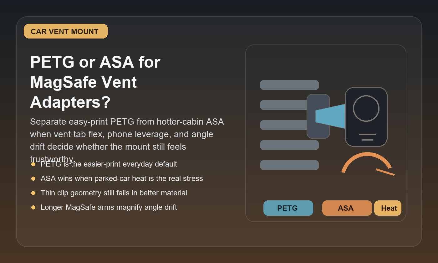 Illustration of a 3D printed MagSafe phone mount adapter clipped into a car air vent, comparing PETG and ASA for cabin heat, vent-tab flex, and angle drift.
