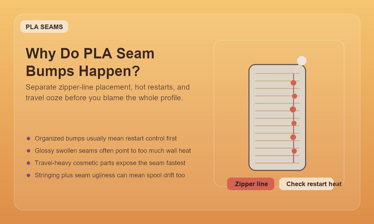 Illustration of a PLA 3D printed wall with stacked seam bumps forming a zipper line.