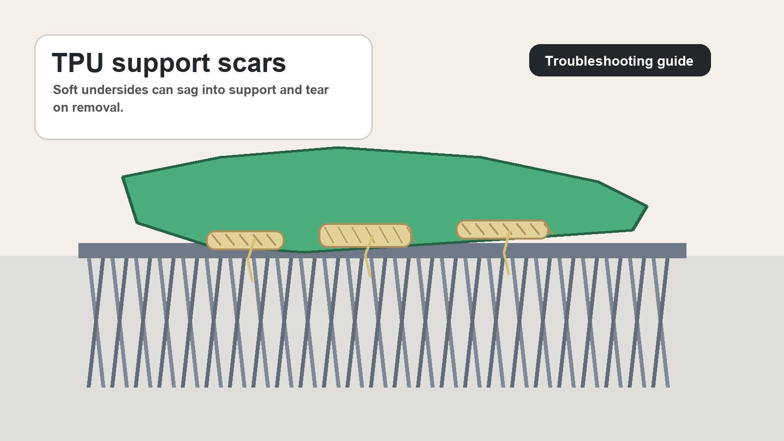 Illustration of a TPU print with scarred supported undersides above support structure, showing soft flexible material tearing and smearing after support contact.