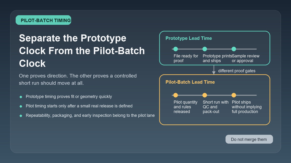 Illustration showing separate prototype and pilot-batch lead time lanes in a custom 3D printing quote workflow.