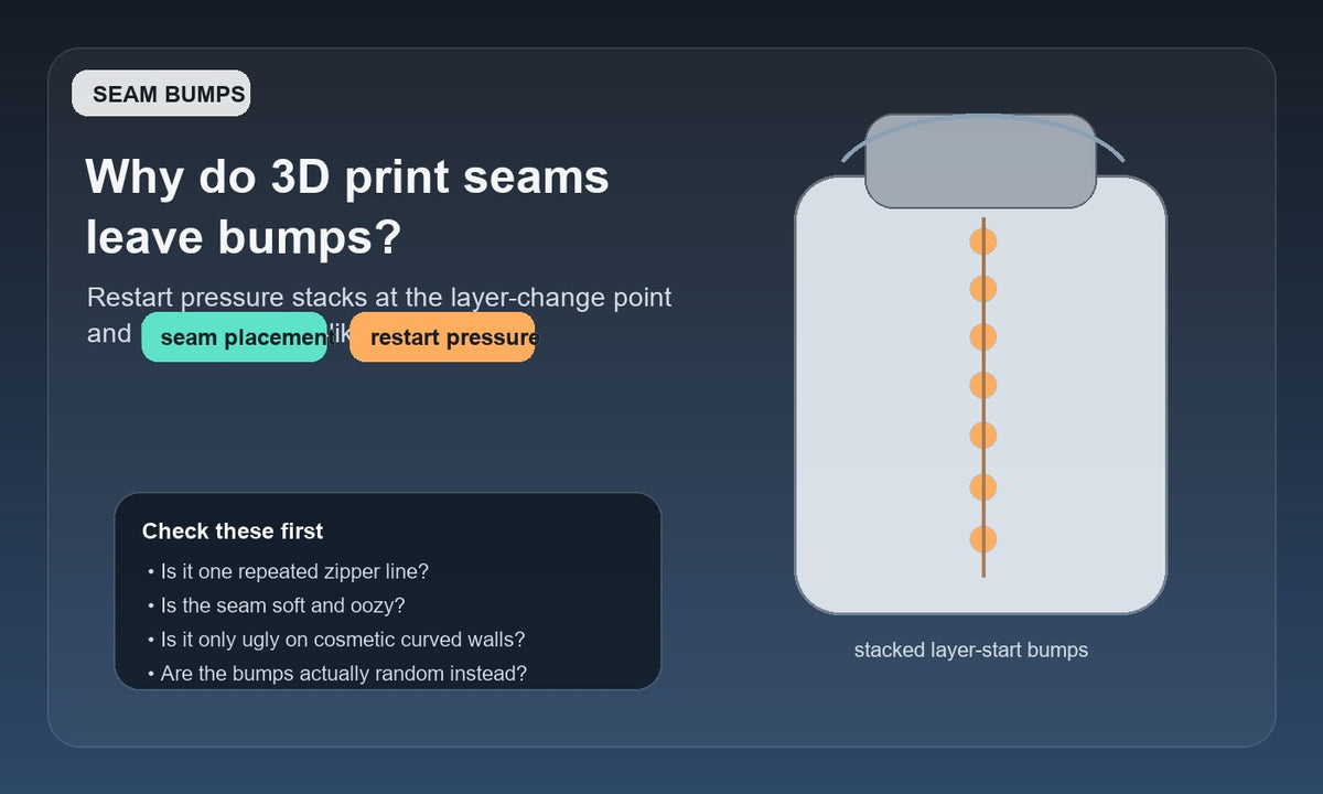 Illustration of a 3D printed cylindrical wall with a vertical zipper-like seam line and stacked restart bumps, showing the seam-bumps defect.