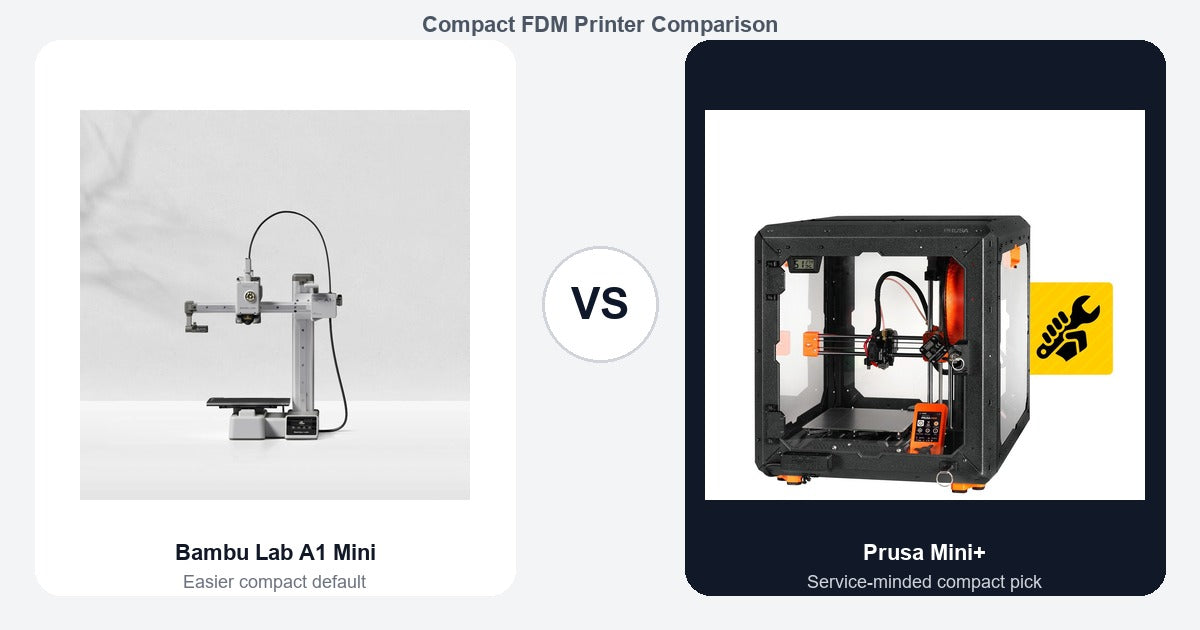 Bambu Lab A1 Mini vs Prusa Mini+ comparison hero image