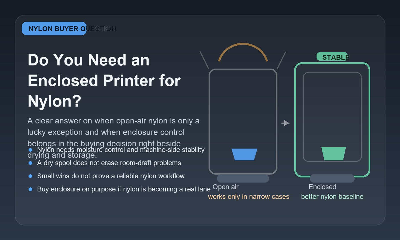Illustration comparing open-air and enclosed nylon 3D printing, showing open-air as a narrow exception and enclosure as the steadier workflow.