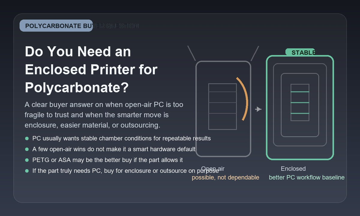 Illustration comparing open-air and enclosed 3D printer workflows for polycarbonate filament