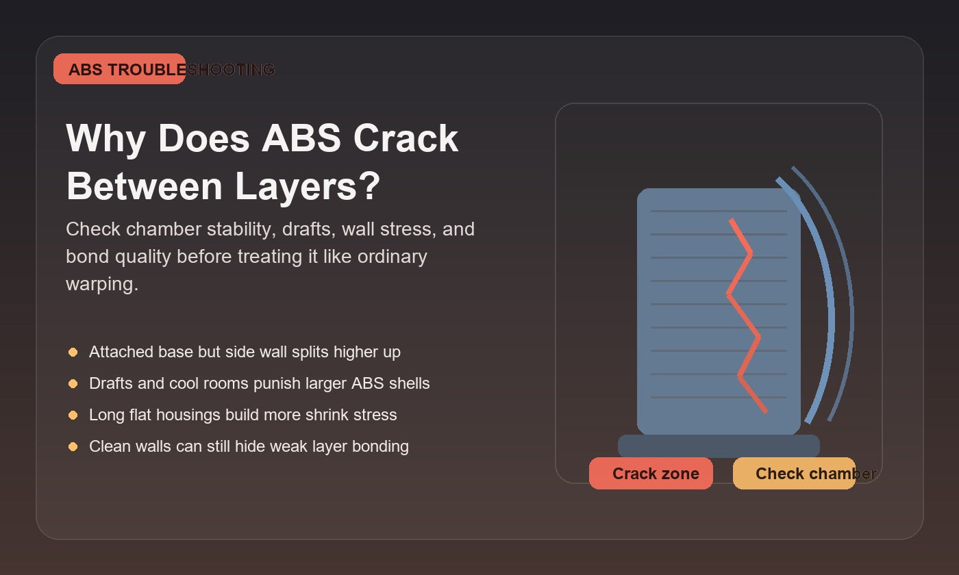 Illustration of an ABS print with a visible side-wall crack between layers, highlighting chamber weakness, drafts, and bond quality.
