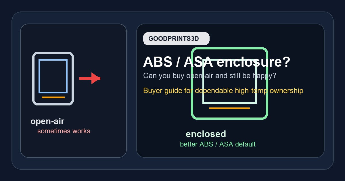 Featured image for ABS and ASA enclosed-printer buying advice