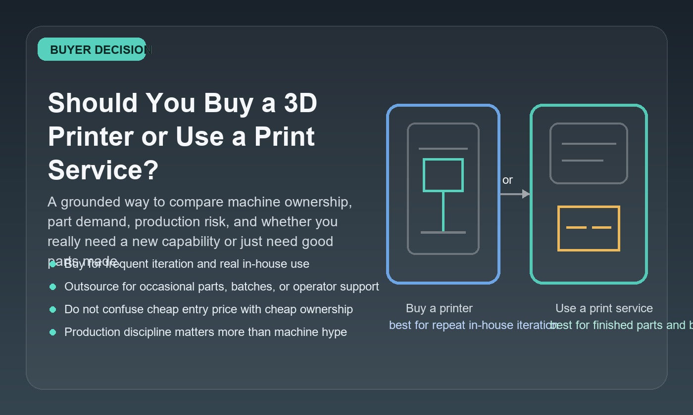 Illustration comparing buying a 3D printer versus using a professional print service for prototypes, parts, and short production runs.