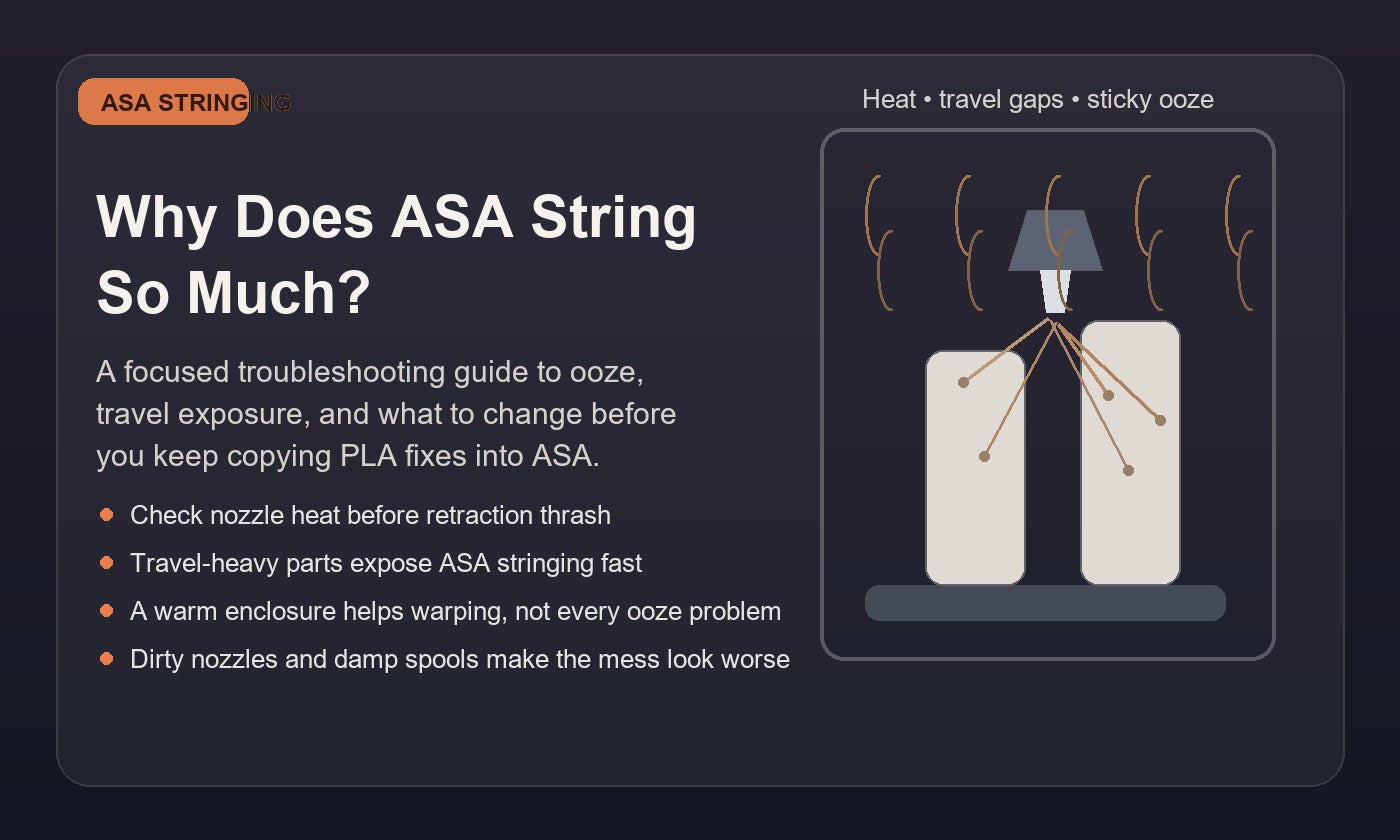 Illustration of an ASA 3D print showing fine orange strings between upright features inside a warm enclosed printer environment.