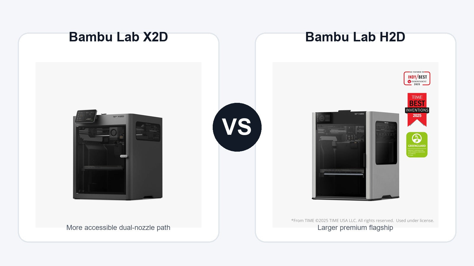 Bambu Lab dual-nozzle buyer guide covering the X2D and H2D