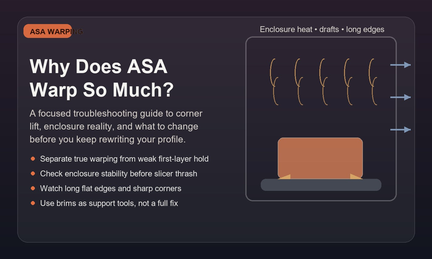 Illustration of an ASA 3D print with lifted corners inside an enclosure, showing thermal contraction, drafts, and long-edge stress as warping causes.