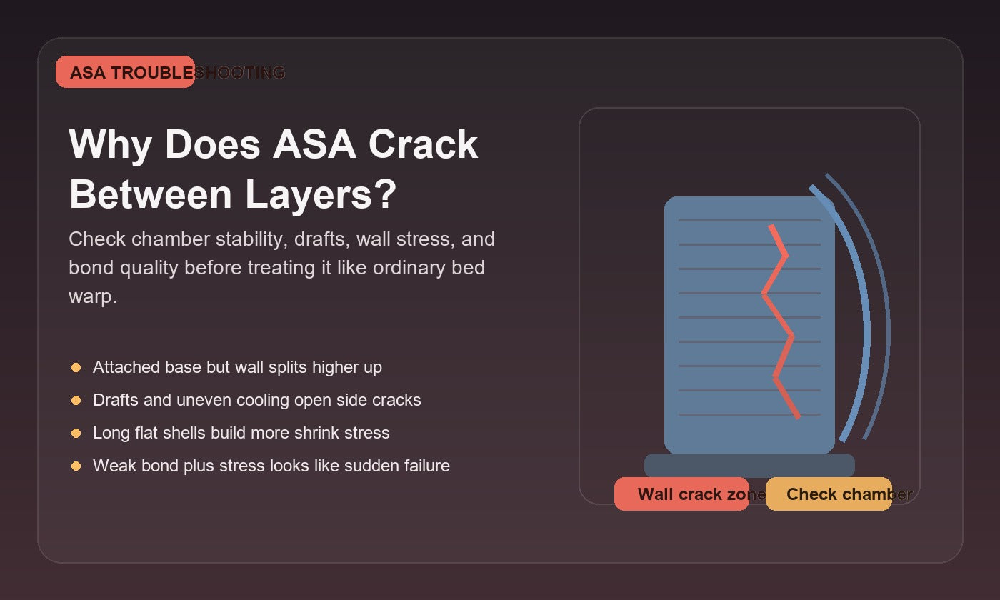 Illustration of an ASA box-like 3D print with a vertical side-wall crack, highlighting chamber weakness and shrink-stress troubleshooting.