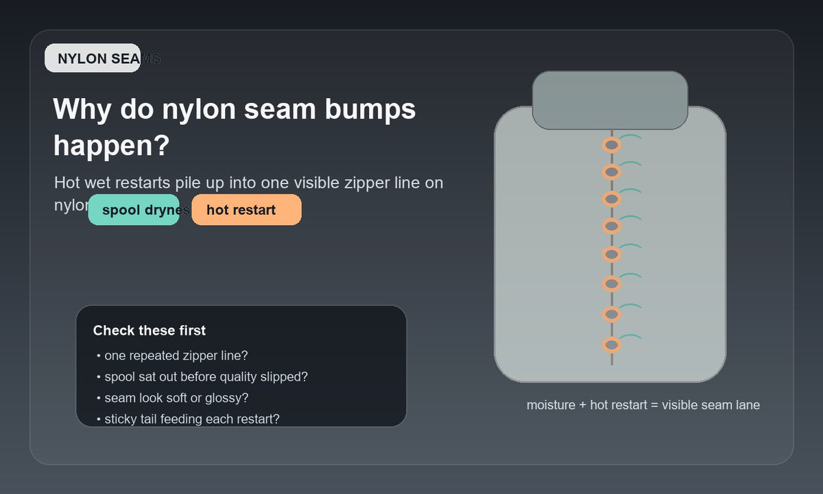 Illustration of a nylon print wall with one repeated zipper-like seam line and stacked seam bumps caused by hot moisture-sensitive restarts.