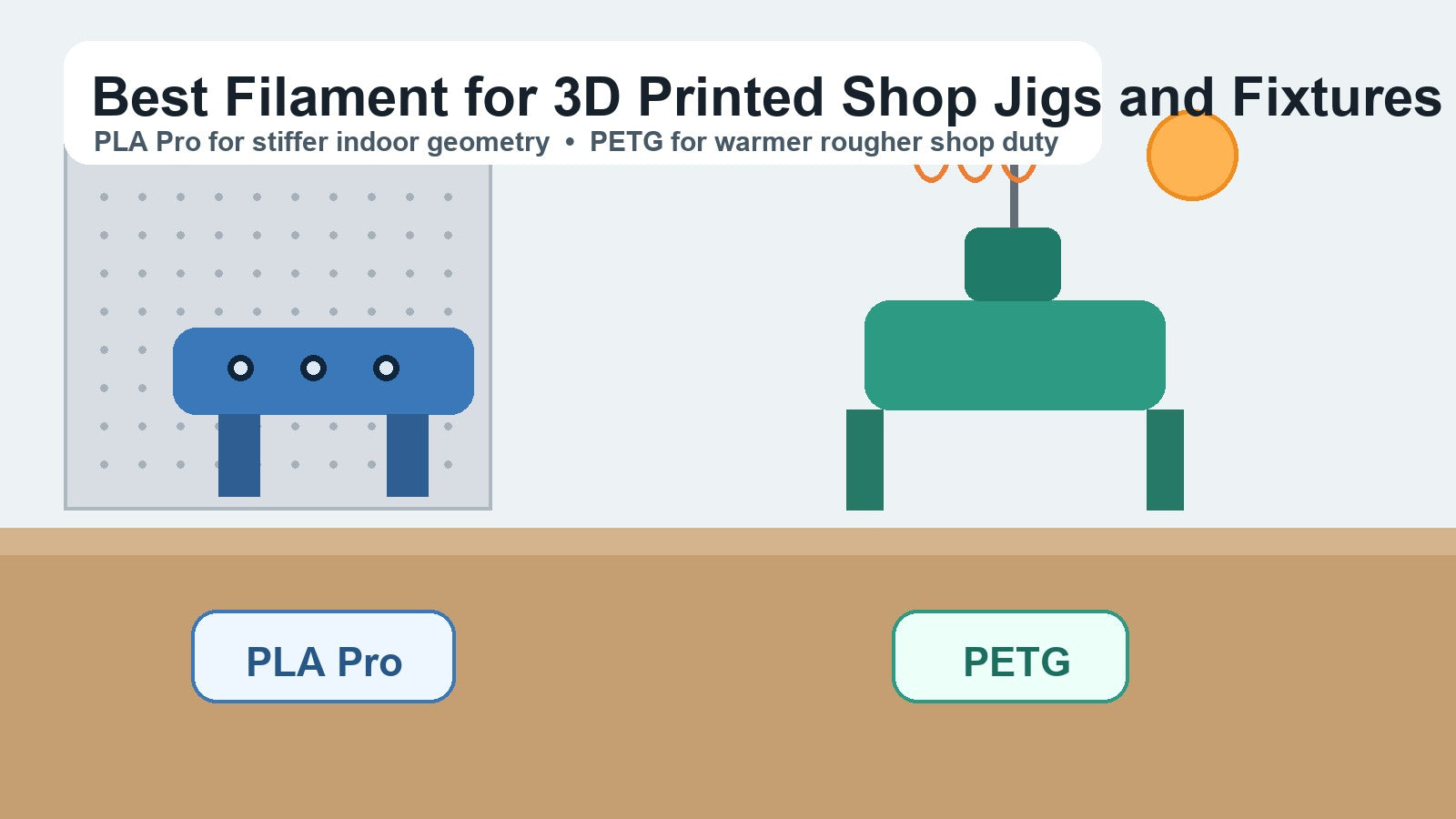 Illustrated comparison of PLA Pro and PETG for 3D printed shop jigs and fixtures