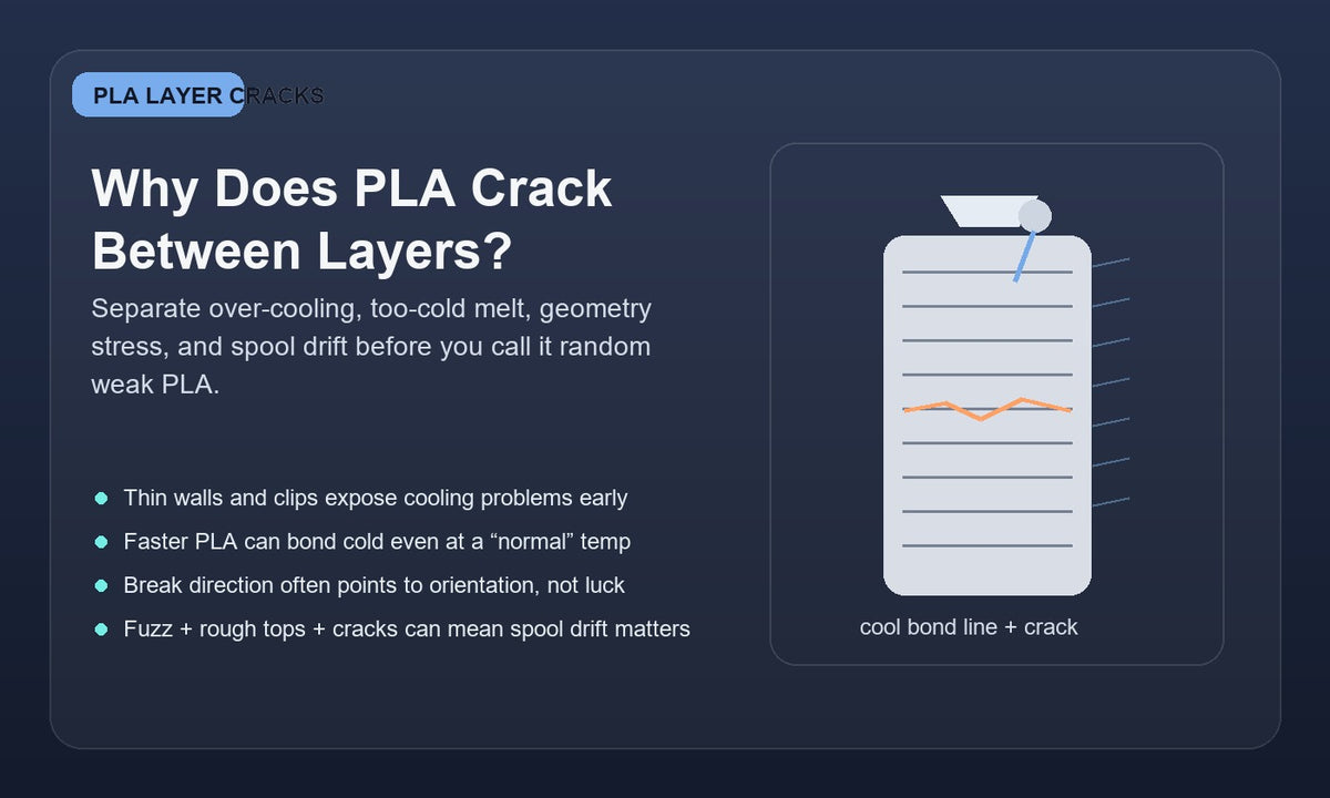 Illustration of a PLA 3D printed wall cracking between layers near a fan and nozzle, showing PLA layer-cracking troubleshooting.