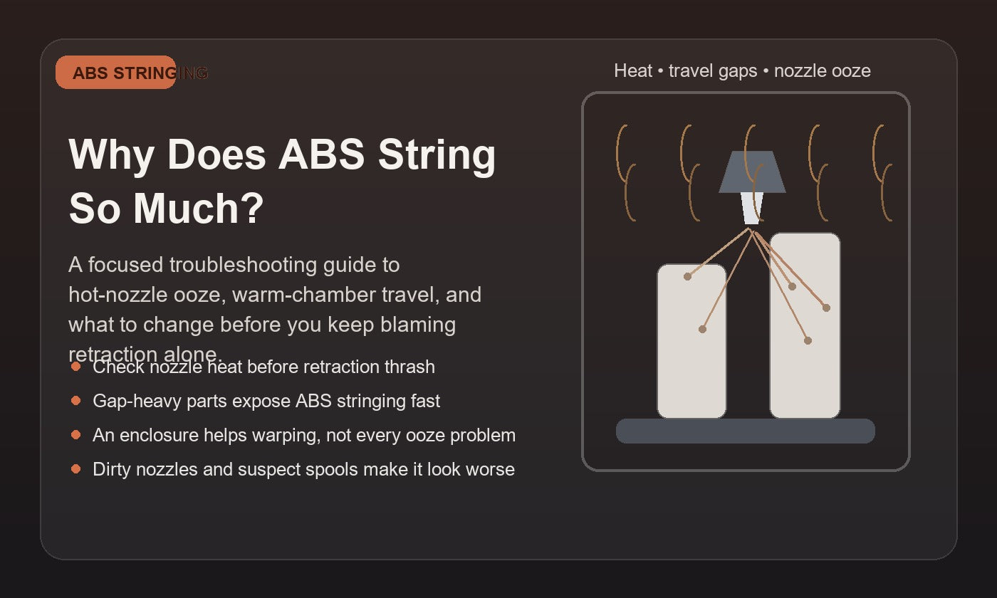Illustration of an ABS 3D print showing fine stringing between upright features near a hot nozzle inside an enclosed printer.