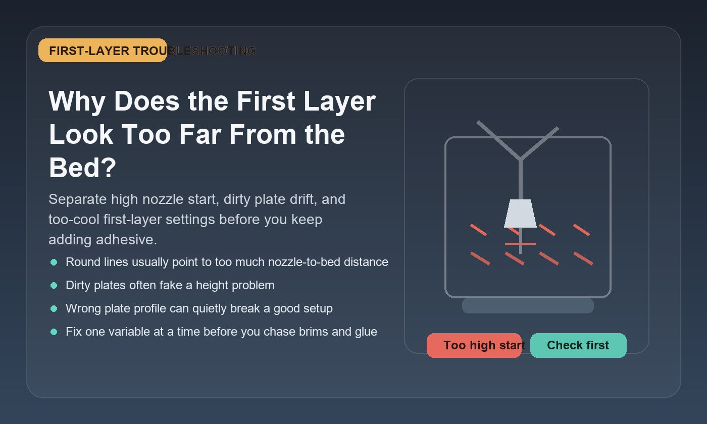 Illustration of a 3D printer nozzle starting too high above the build plate, with round first-layer lines failing to stick cleanly.