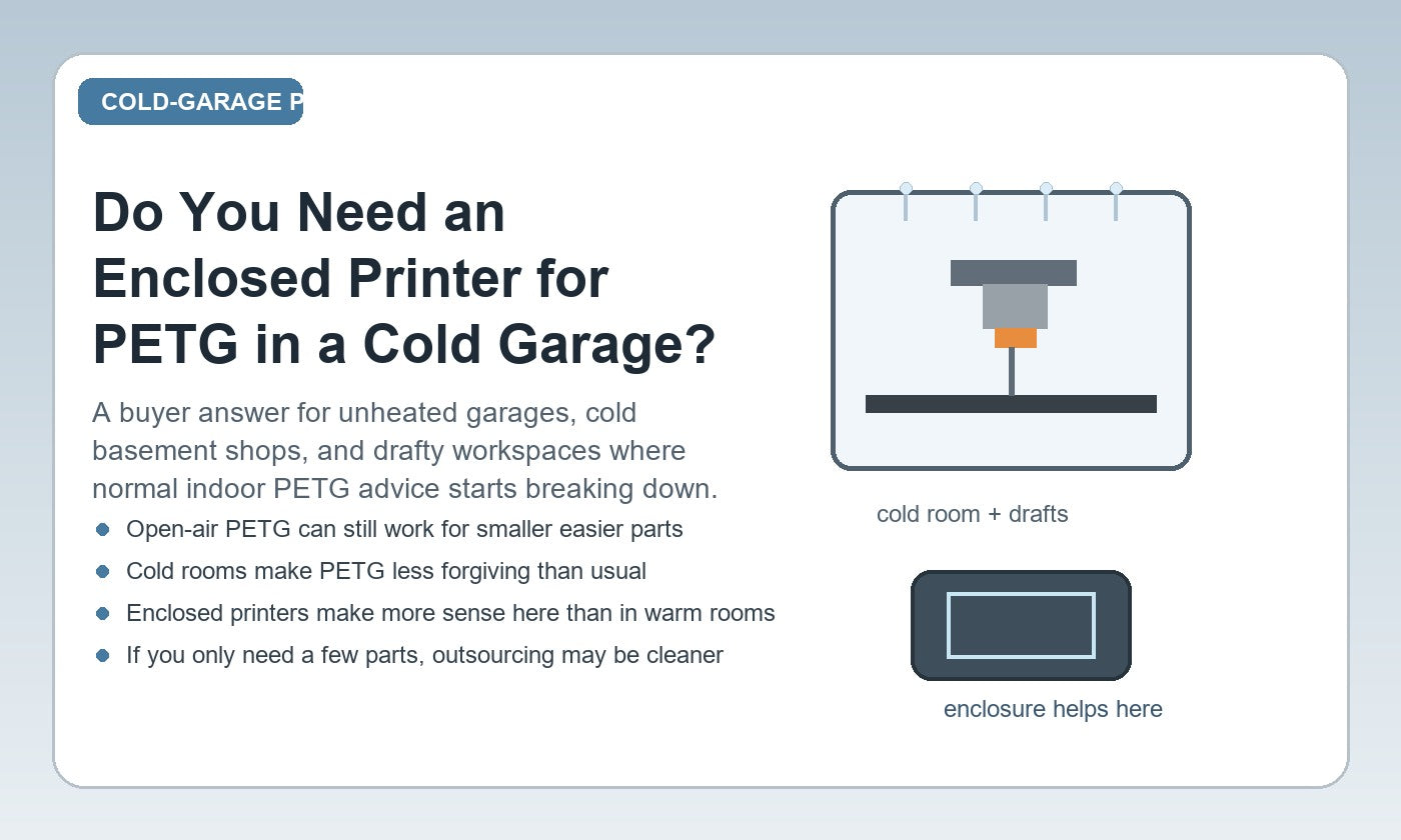 Cold-garage PETG buyer guide showing why an enclosure can matter more in an unheated workshop.