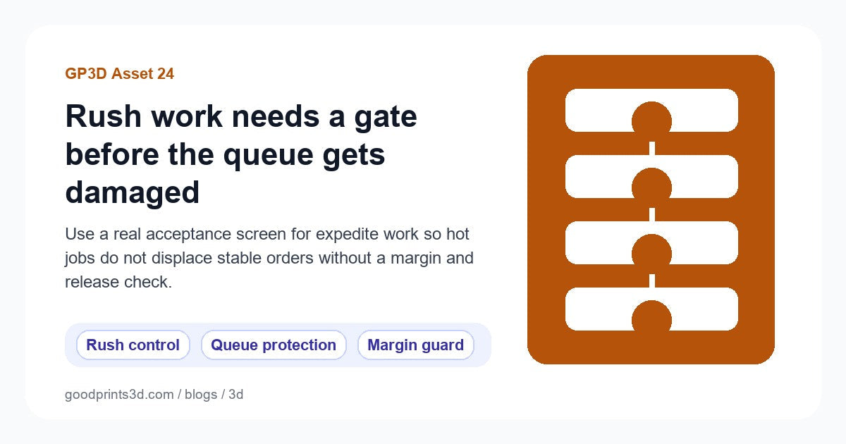 Featured image for GoodPrints GP3D Asset 24 about rush order acceptance and expedite pricing control.