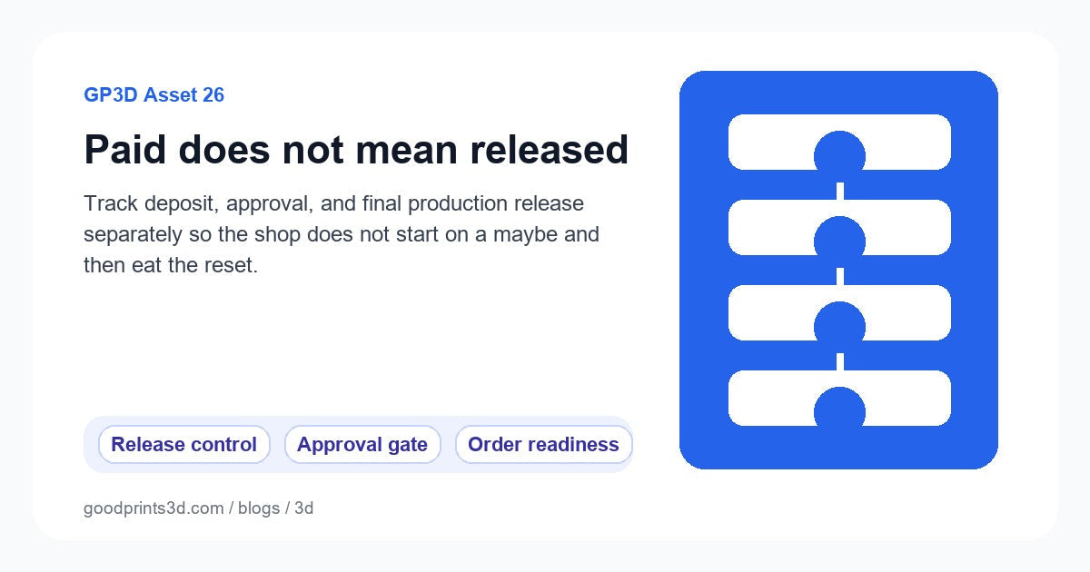 Featured image for GoodPrints GP3D Asset 26 about deposit approval and release tracking for 3D print jobs.