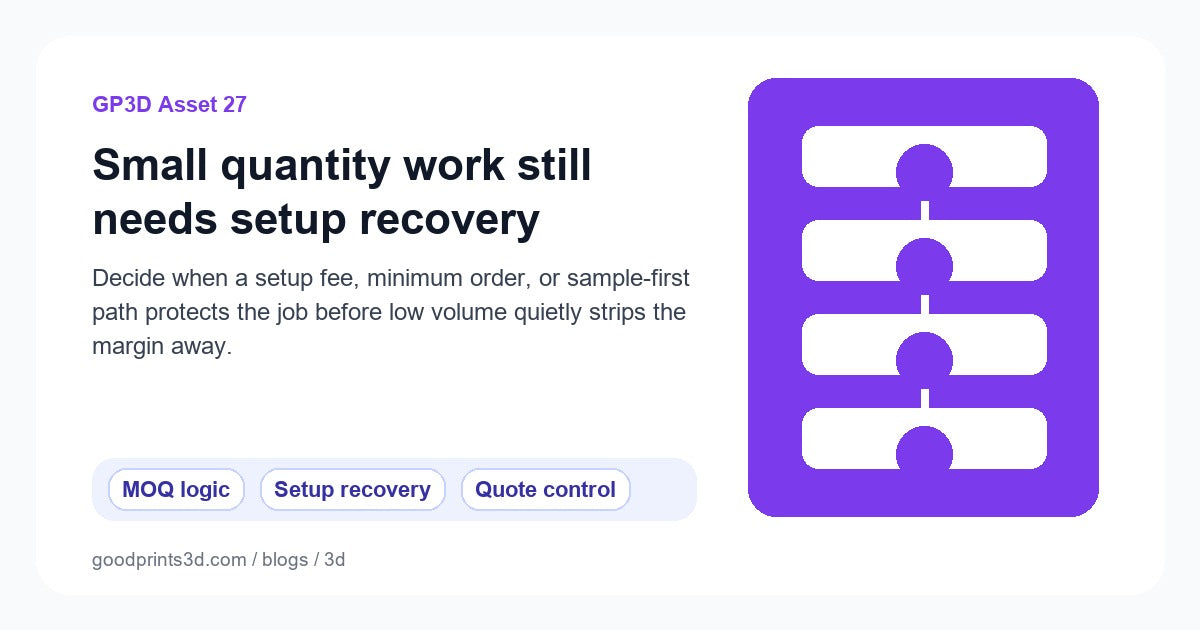 Featured image for GoodPrints GP3D Asset 27 about minimum order and setup recovery decisions for 3D print jobs.