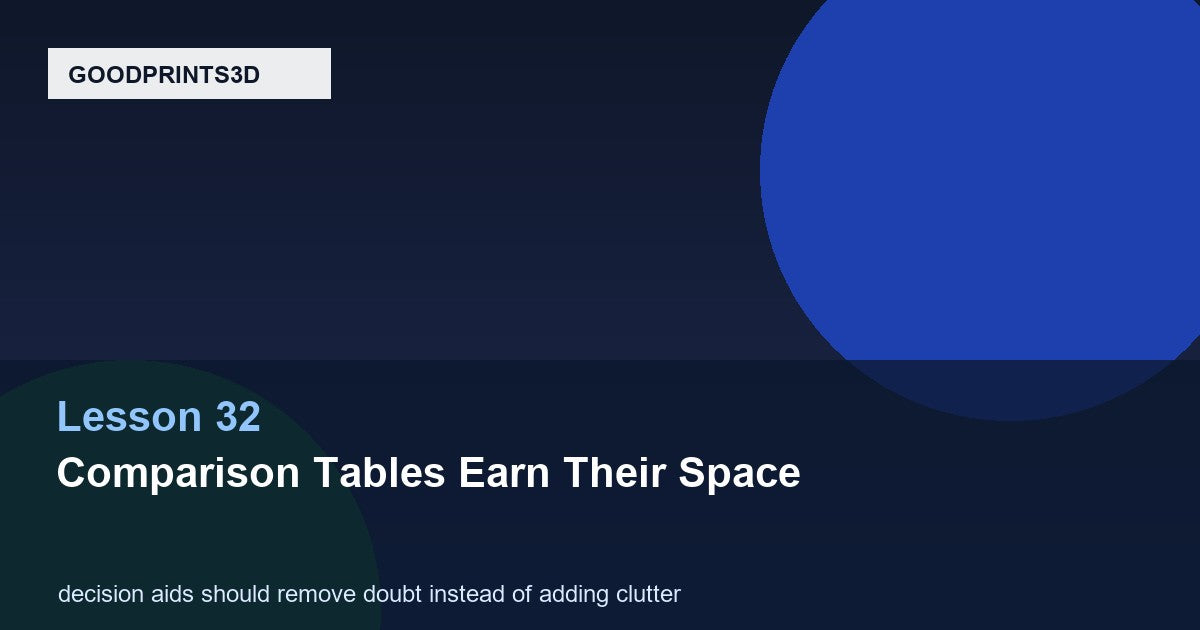 Lesson 32 featured image for Lesson 32: Comparison Tables, Fit Charts, and Option Boxes Earn Their Space When They Remove Buyer Doubt