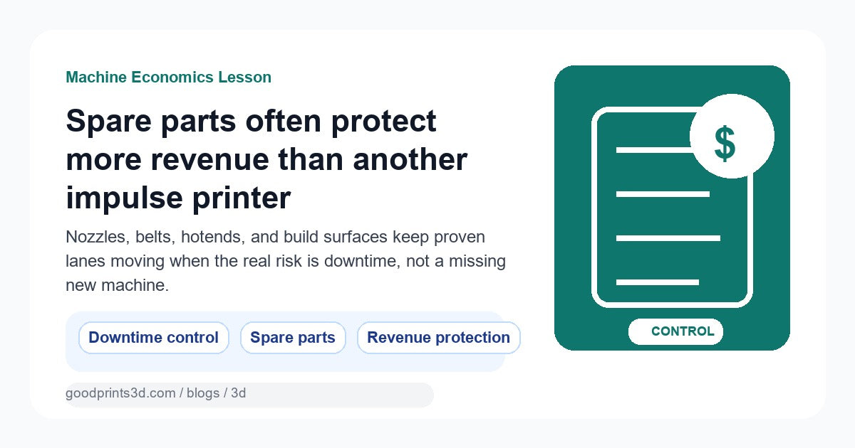 Featured image for a GoodPrints lesson about spare 3D printer parts often protecting more revenue than buying another impulse printer.