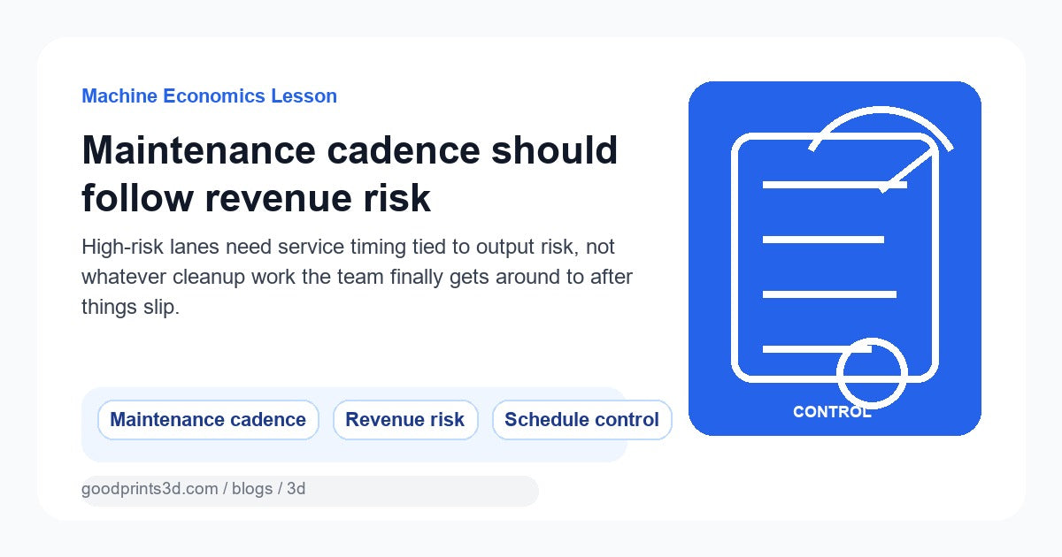 Featured image for a GoodPrints lesson about setting 3D printer maintenance cadence based on revenue risk instead of random cleanup timing.