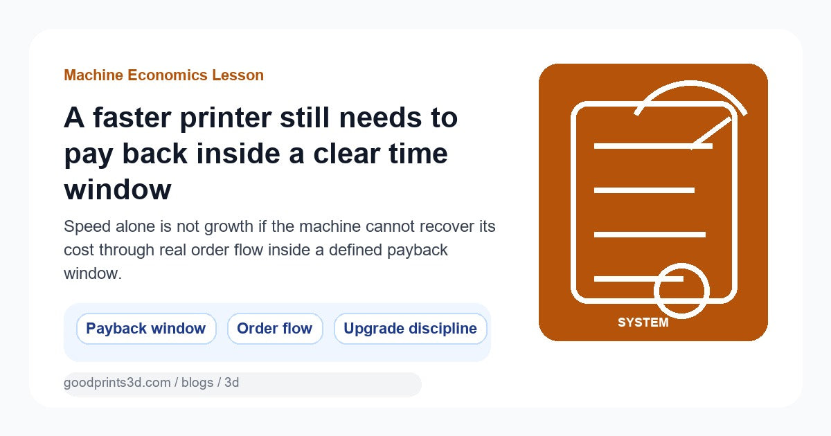 Featured image for a GoodPrints lesson about judging a faster 3D printer by clear payback timing instead of speed alone.