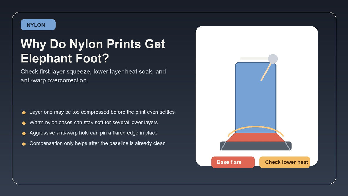 Nylon elephant foot troubleshooting hero image showing a 3D print base flaring outward near the bed