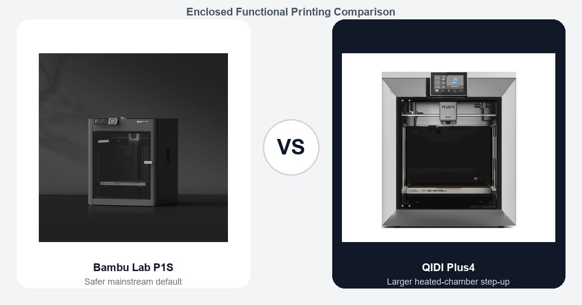 Bambu Lab P1S vs QIDI Plus4 comparison hero image