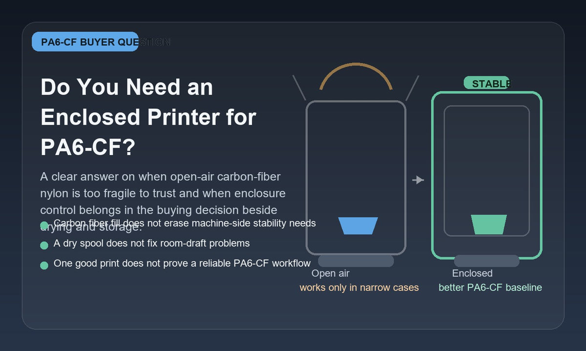 PA6-CF enclosed printer versus open-air decision guide
