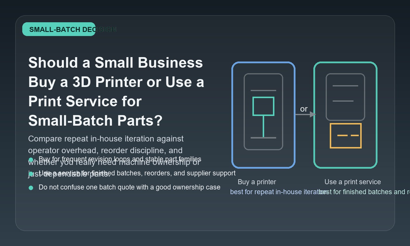 Decision graphic comparing buying a 3D printer versus using a print service for small-batch business parts