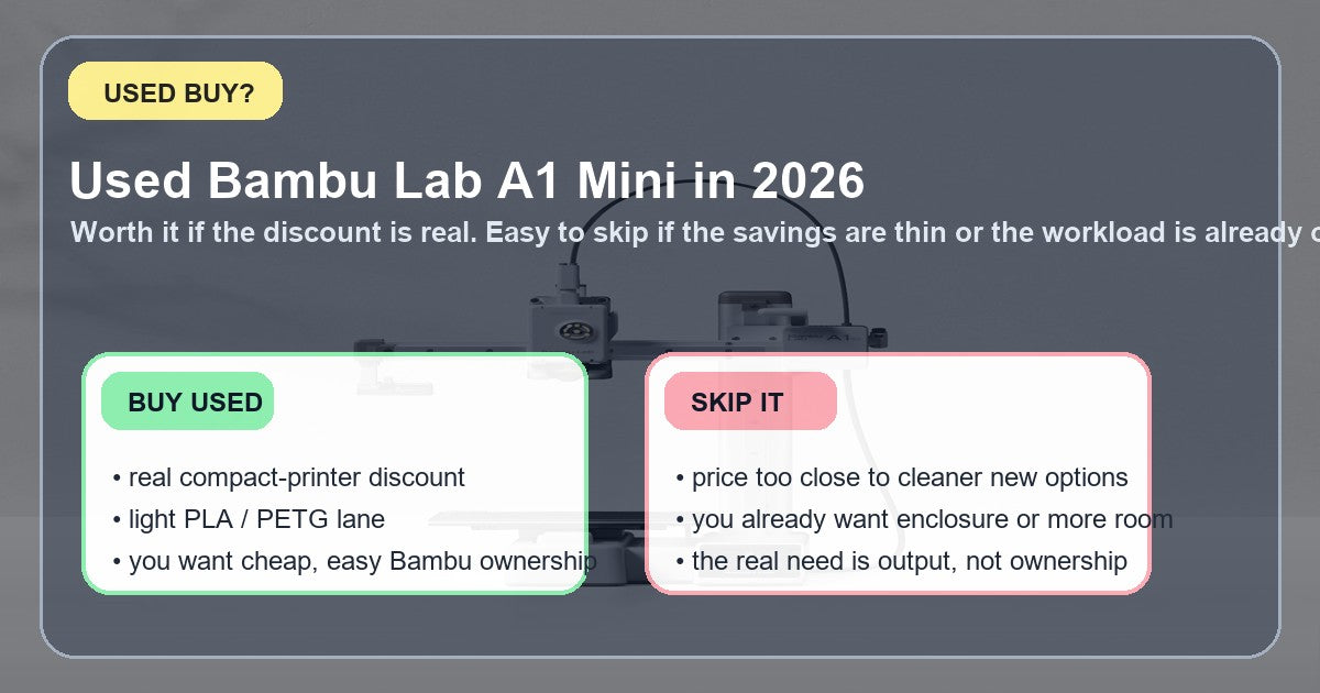 Used Bambu Lab A1 Mini in 2026 hero image asking whether it is worth buying or better to skip