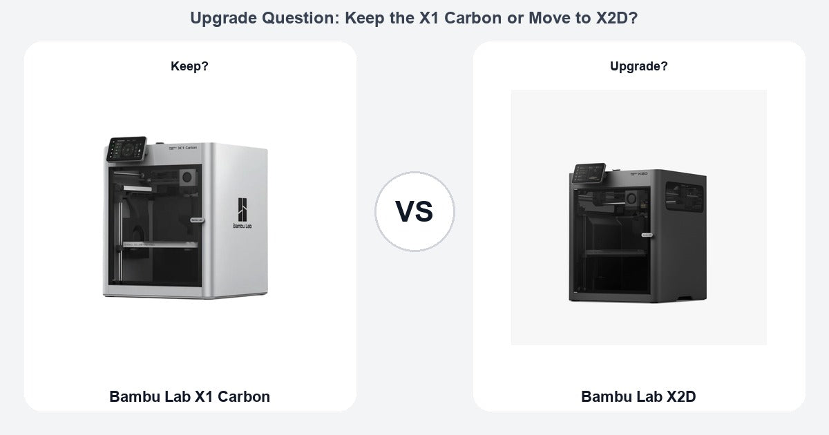 Bambu Lab X1 Carbon to X2D upgrade comparison hero image