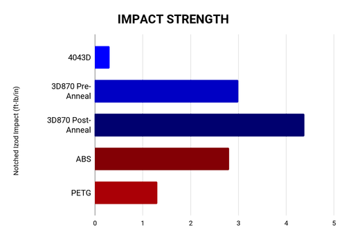 American Red Tough Pro PLA+ Filament